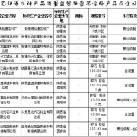 建設用砂4批次不合格！陜西發布2021年產品質量監督抽查結果