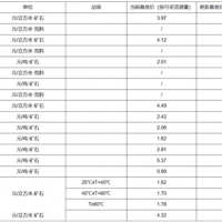 【上漲】大理巖增加0.83元/方!廣東韶關公布采礦權出讓收益市場基準價征求意見稿