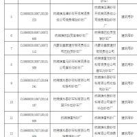 為持續改善生態環境質量 該地一次性關閉17個砂石廠!