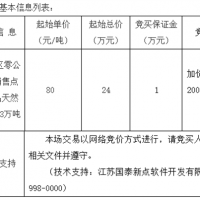 起始價80元/噸!安徽該地天然砂無人報名流標!